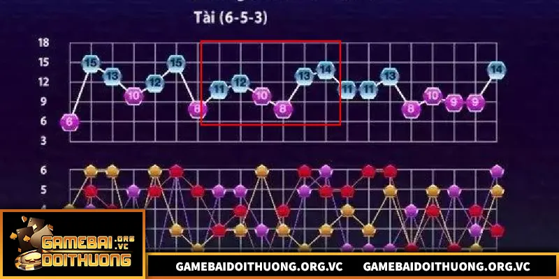 Bắt Cầu Tài Xỉu – Quy Luật Và Cách Nhận Biết Xu Hướng